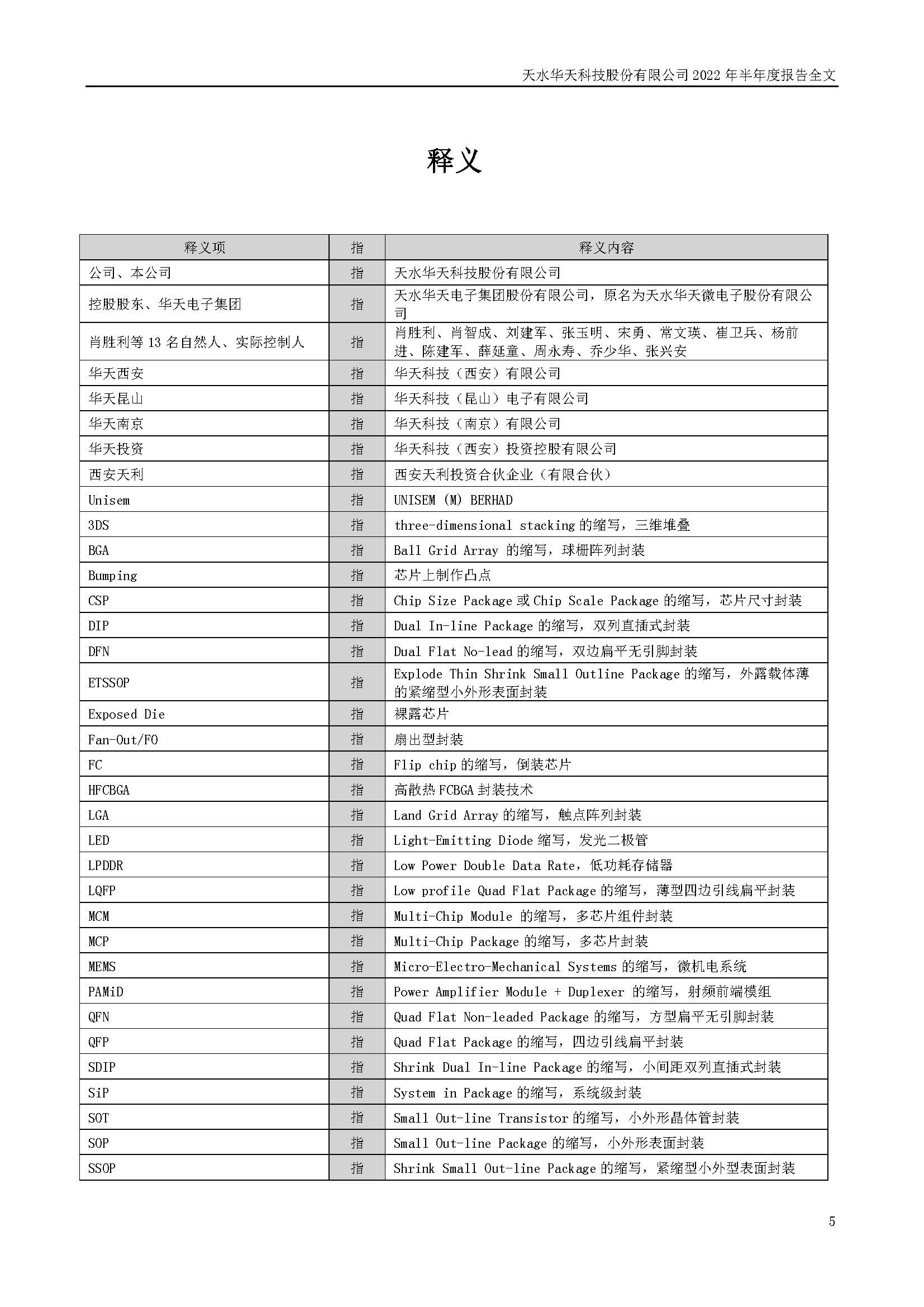 sungame科技：2022年半年度报告_页面_005.jpg