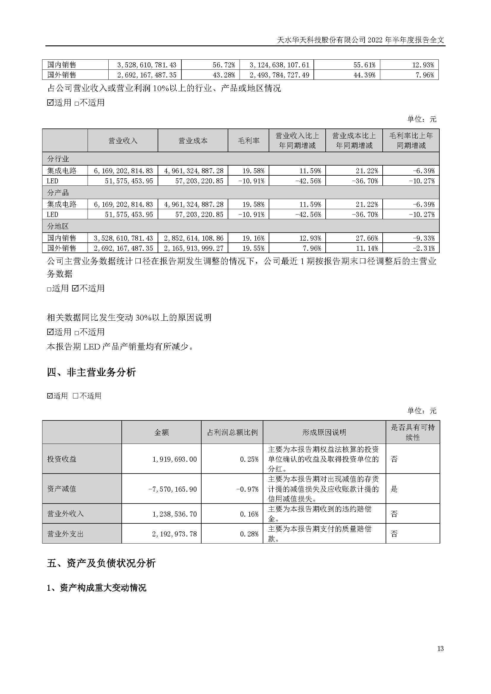 sungame科技：2022年半年度报告_页面_013.jpg