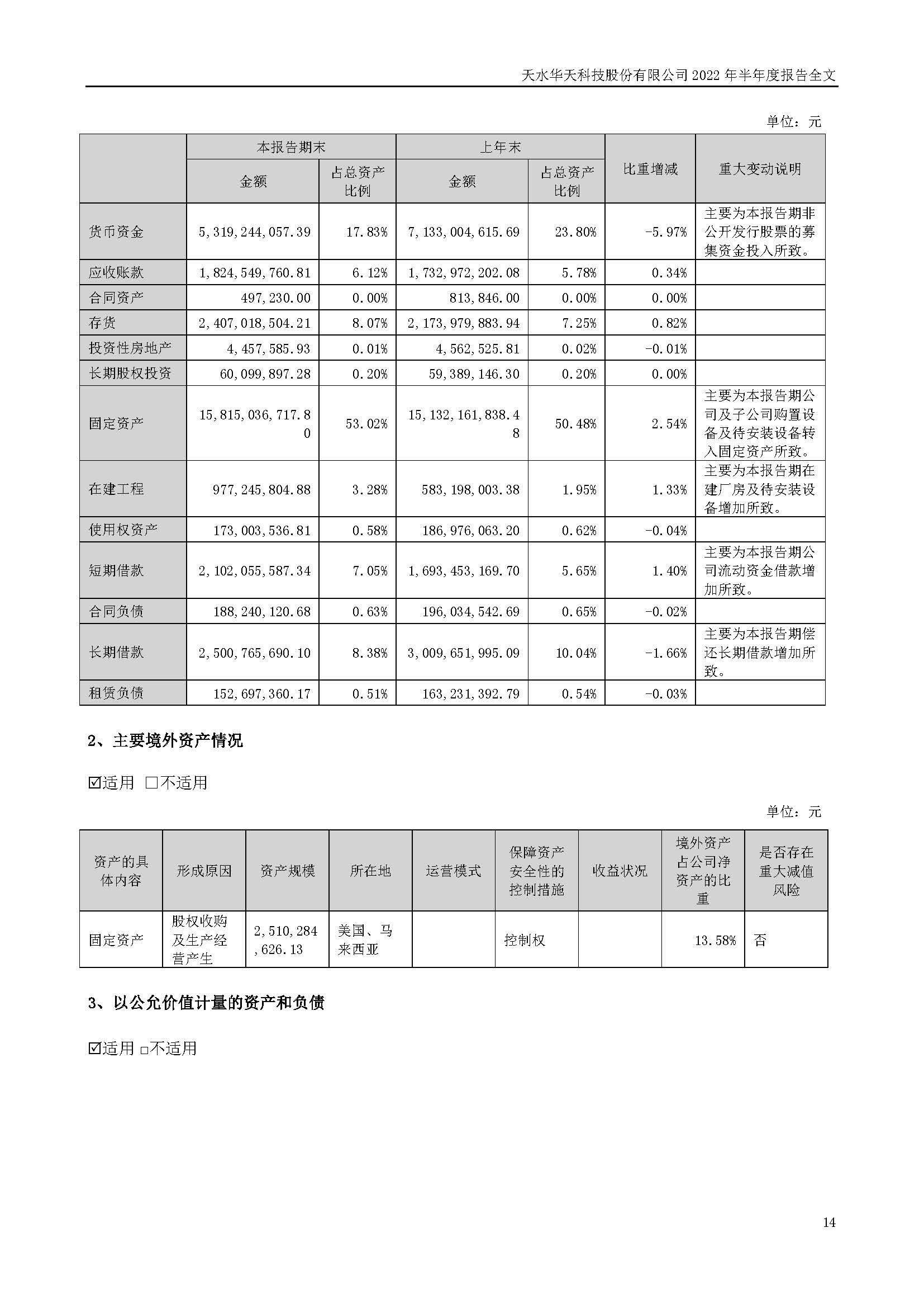 sungame科技：2022年半年度报告_页面_014.jpg