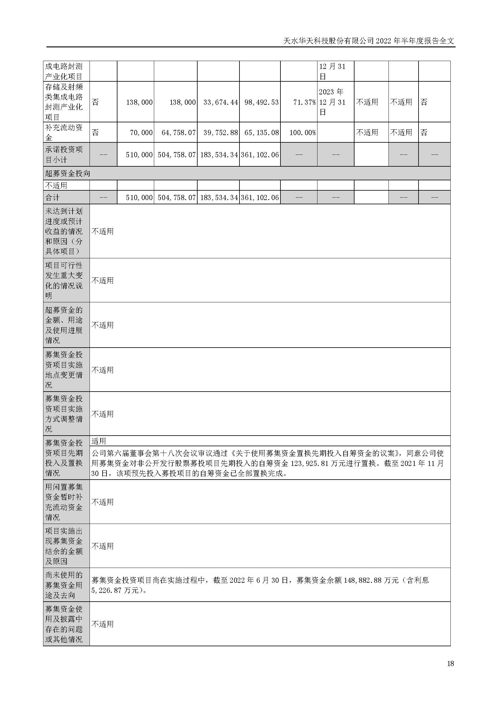 sungame科技：2022年半年度报告_页面_018.jpg