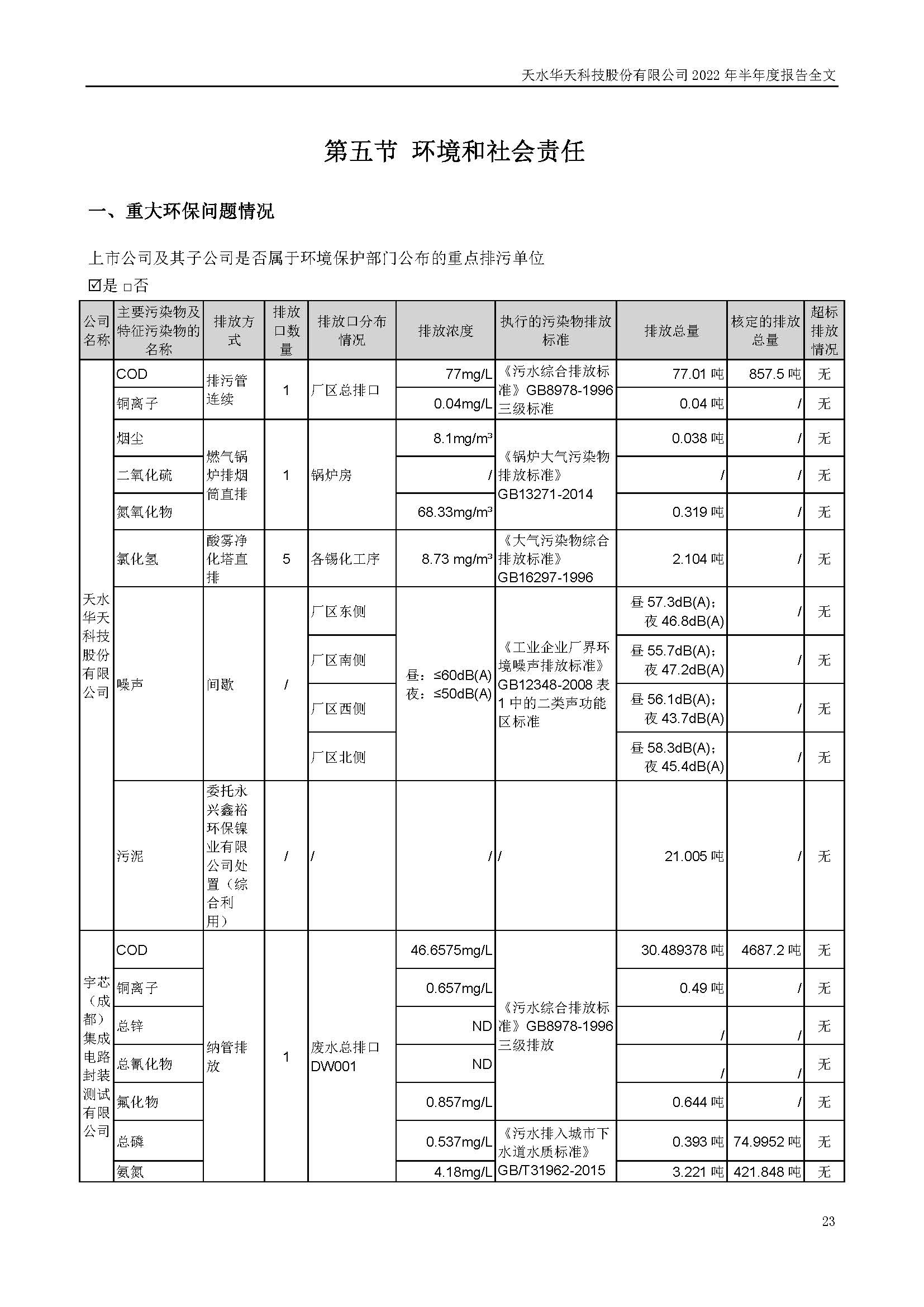 sungame科技：2022年半年度报告_页面_023.jpg