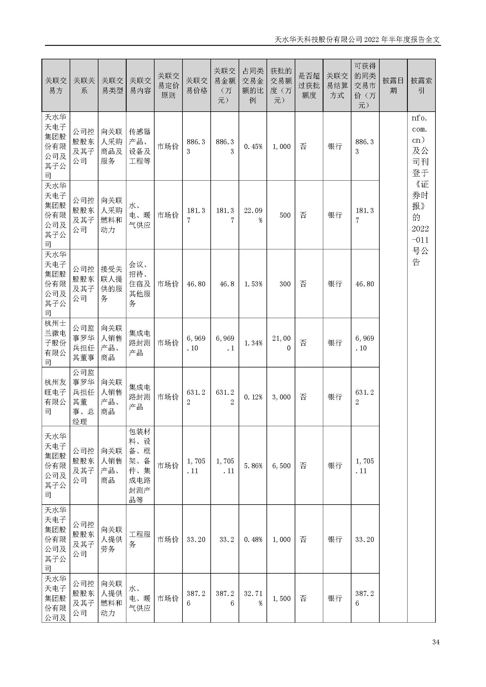 sungame科技：2022年半年度报告_页面_034.jpg