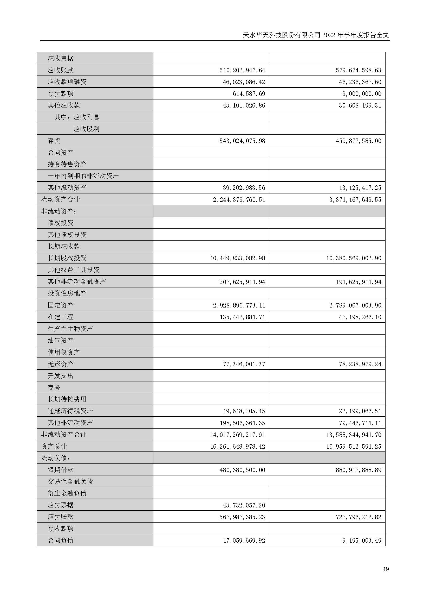 sungame科技：2022年半年度报告_页面_049.jpg