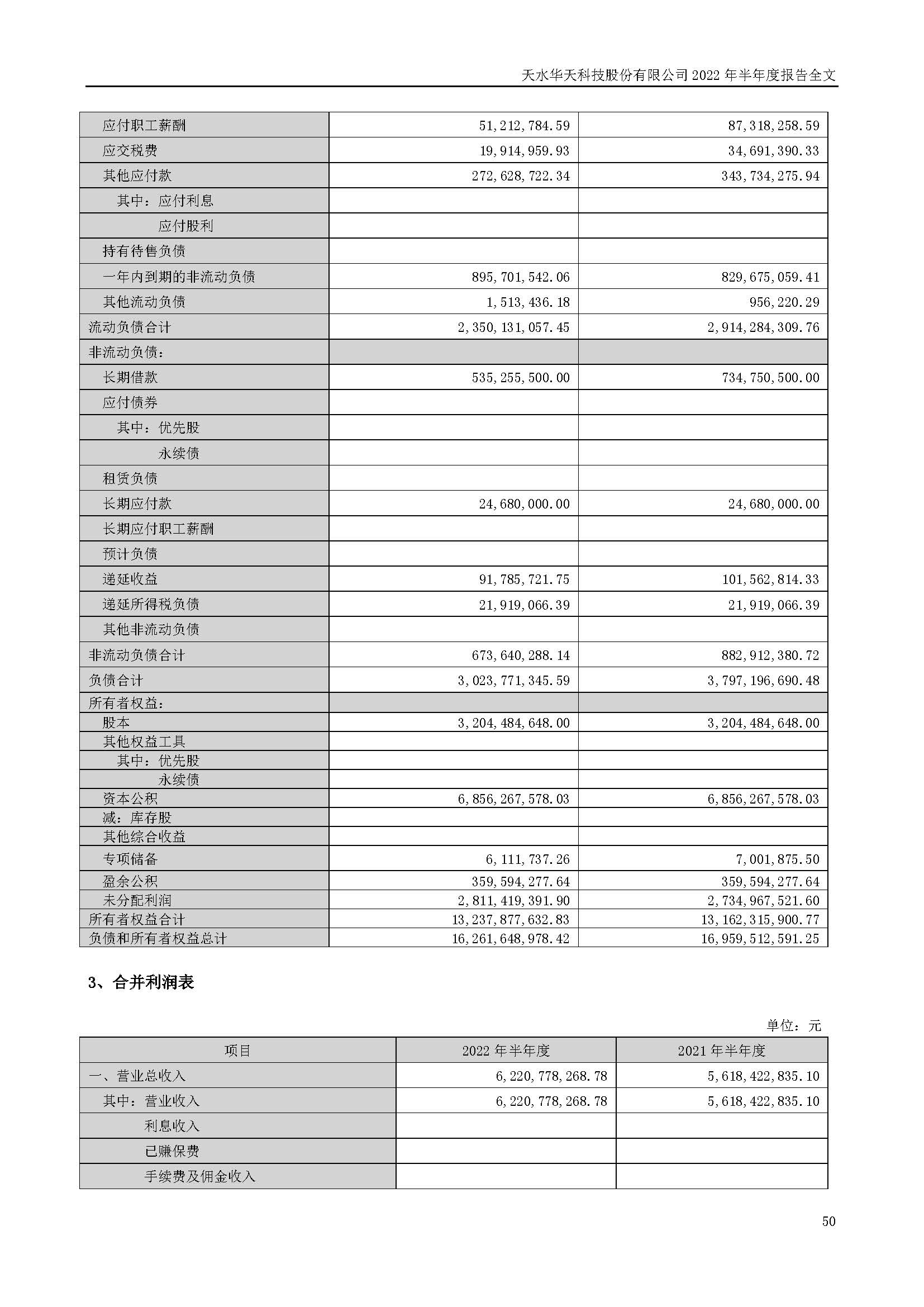 sungame科技：2022年半年度报告_页面_050.jpg