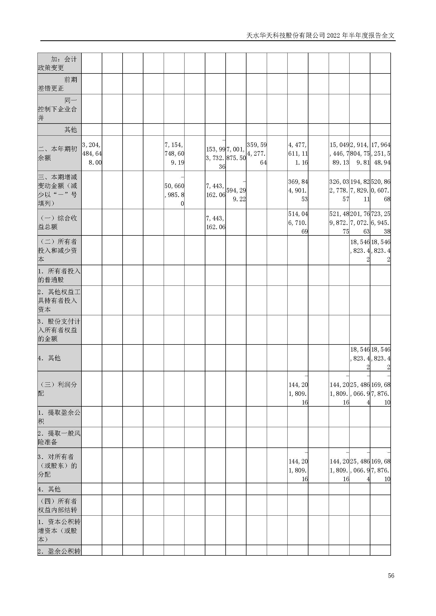 sungame科技：2022年半年度报告_页面_056.jpg