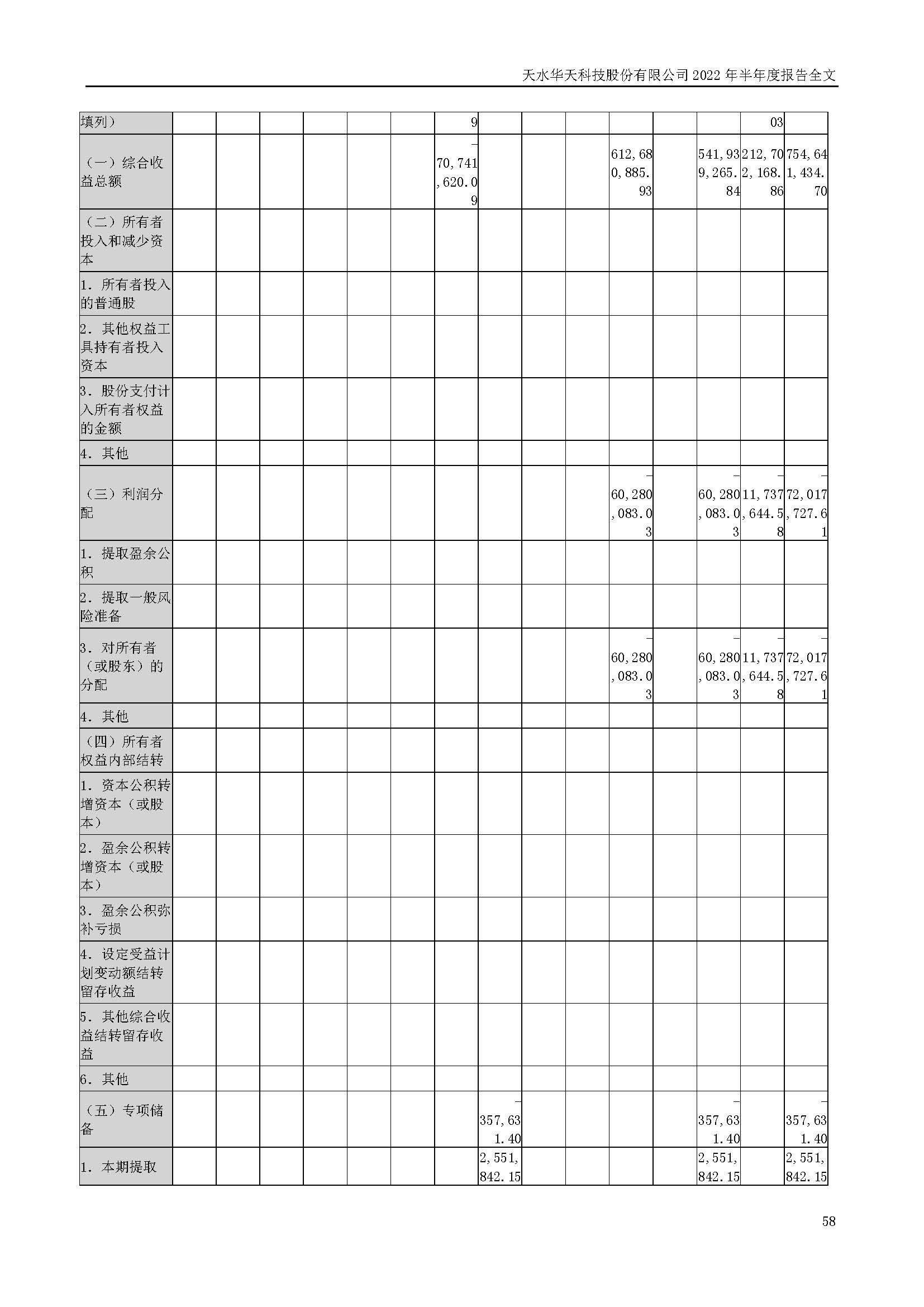 sungame科技：2022年半年度报告_页面_058.jpg