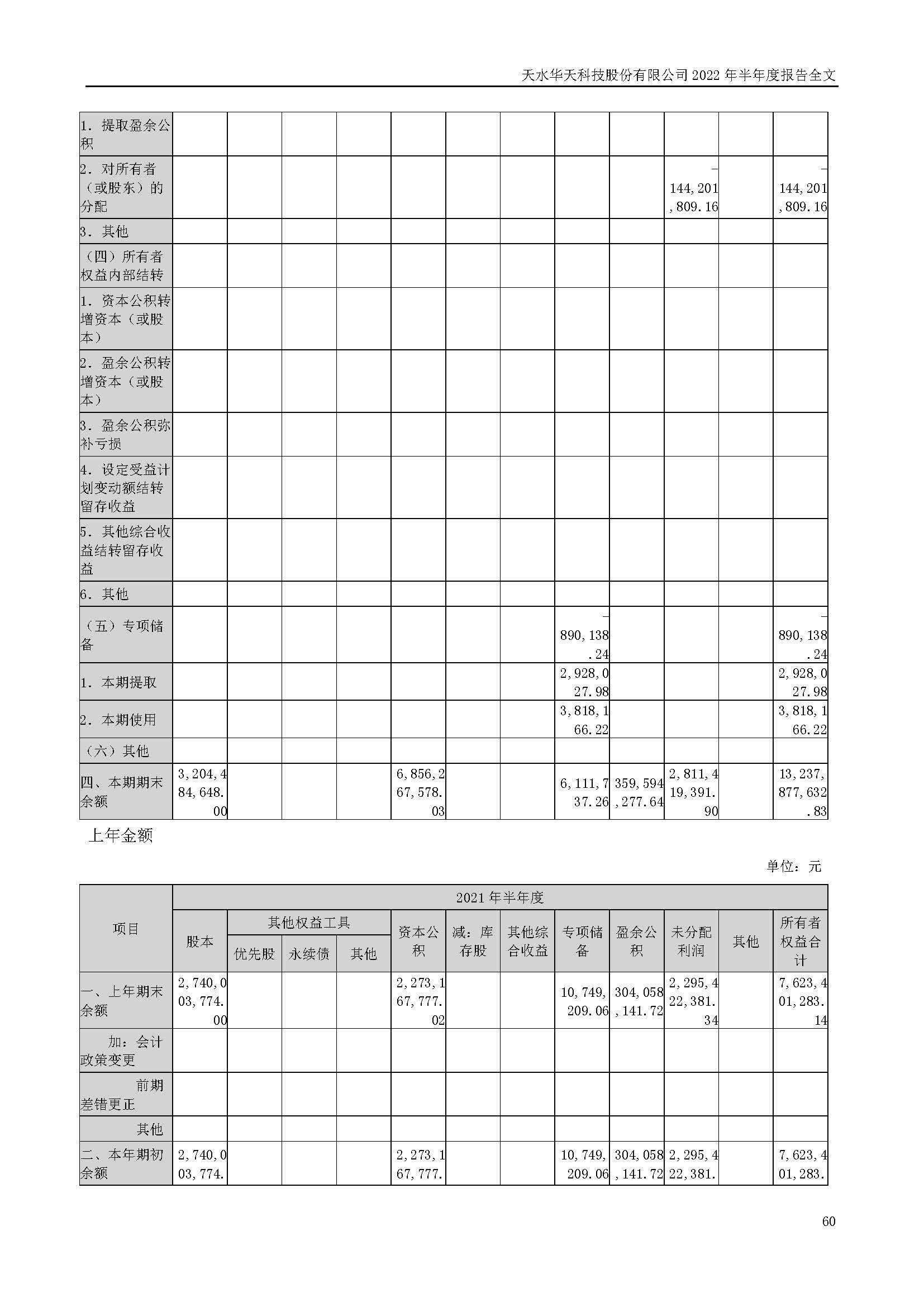 sungame科技：2022年半年度报告_页面_060.jpg