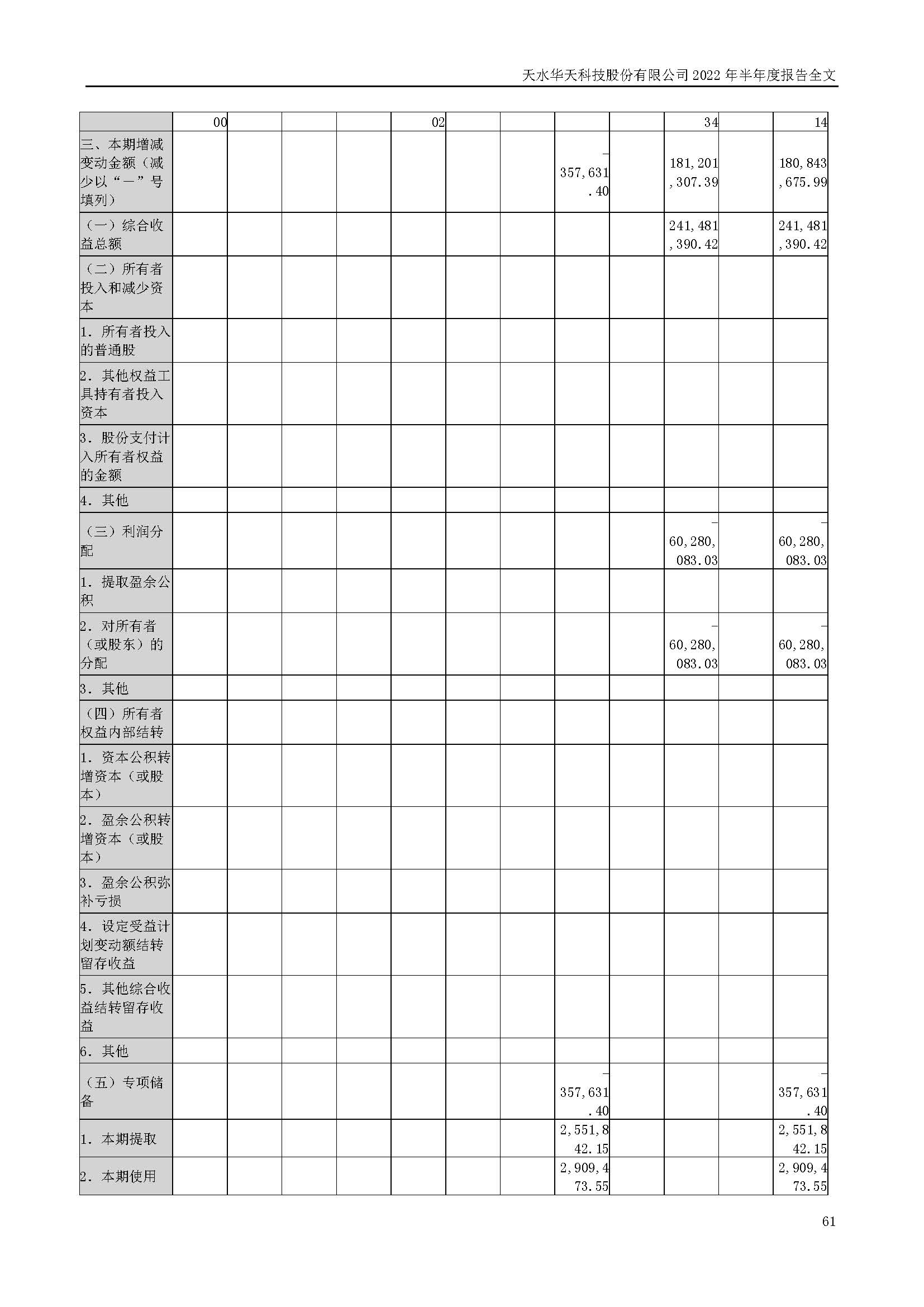 sungame科技：2022年半年度报告_页面_061.jpg