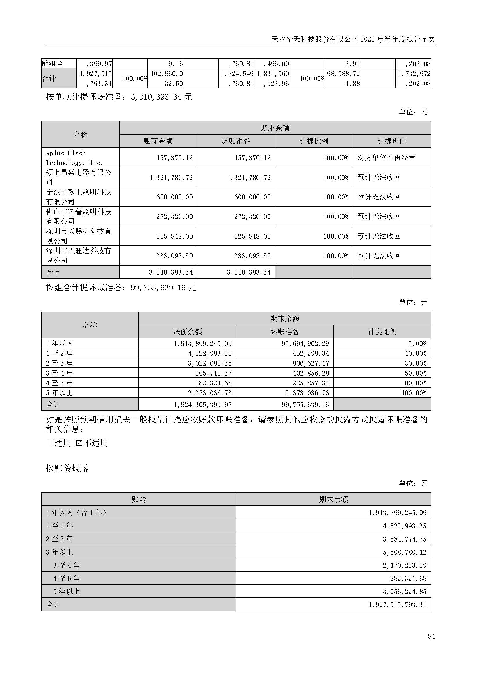 sungame科技：2022年半年度报告_页面_084.jpg