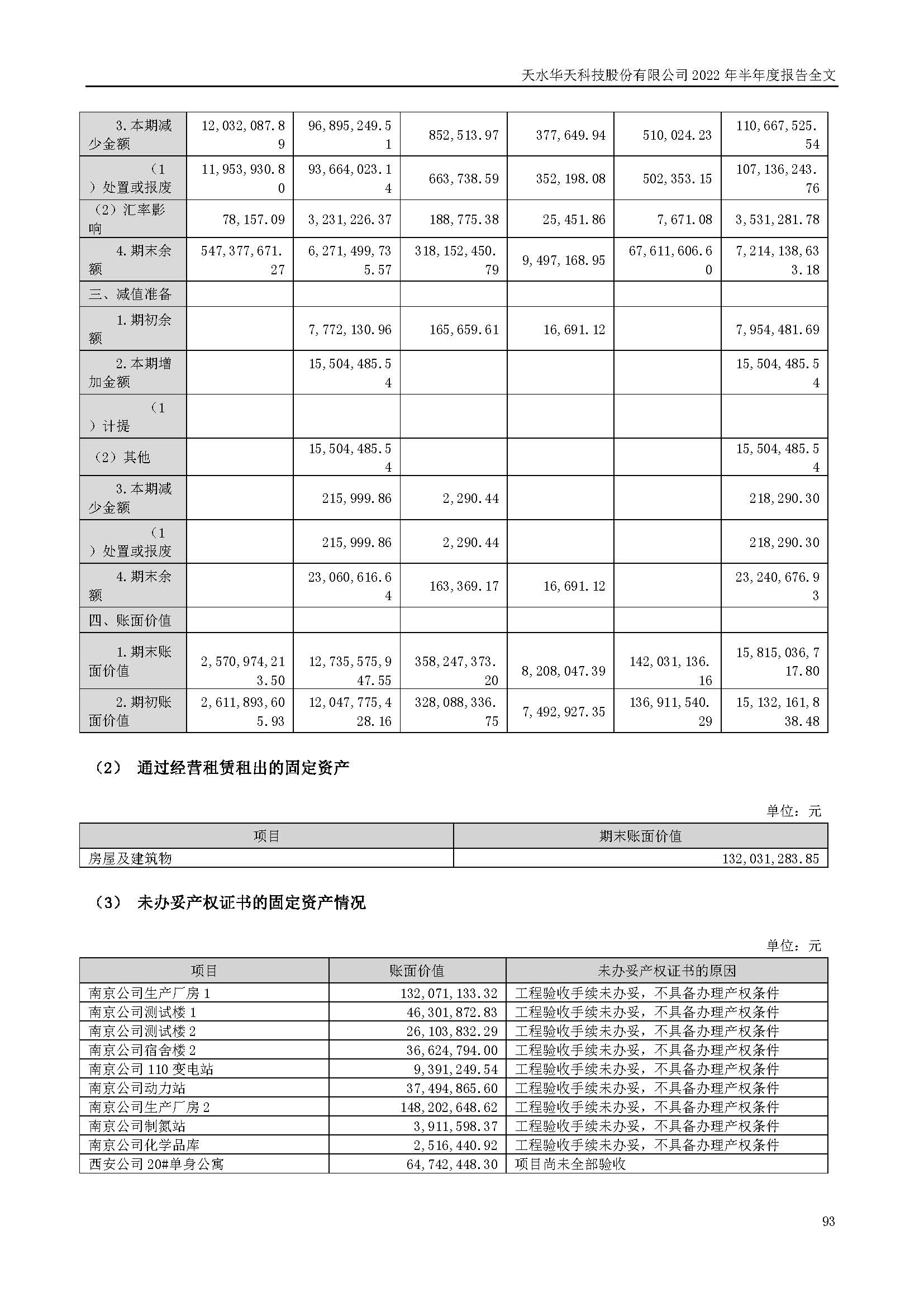 sungame科技：2022年半年度报告_页面_093.jpg