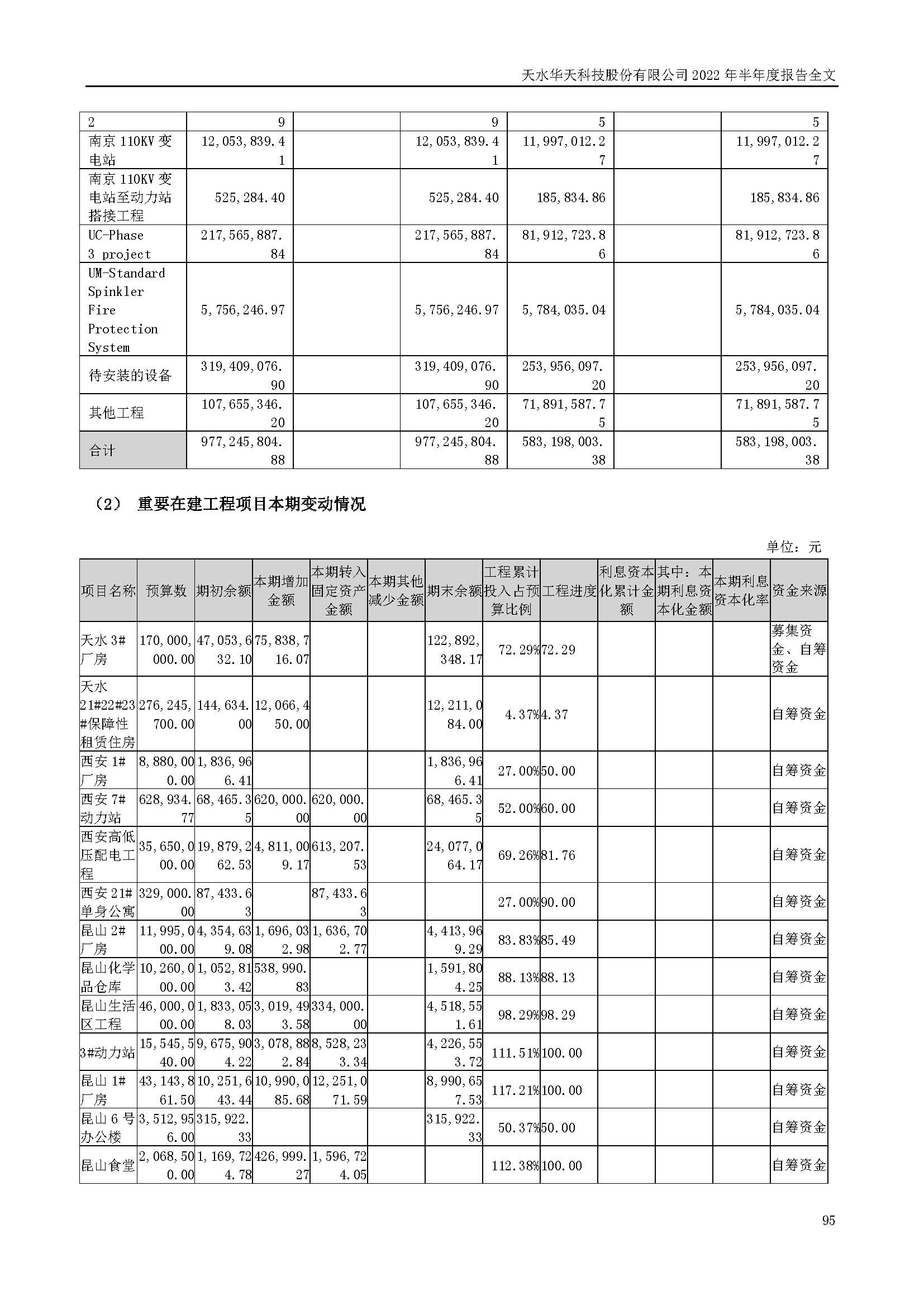 sungame科技：2022年半年度报告_页面_095.jpg