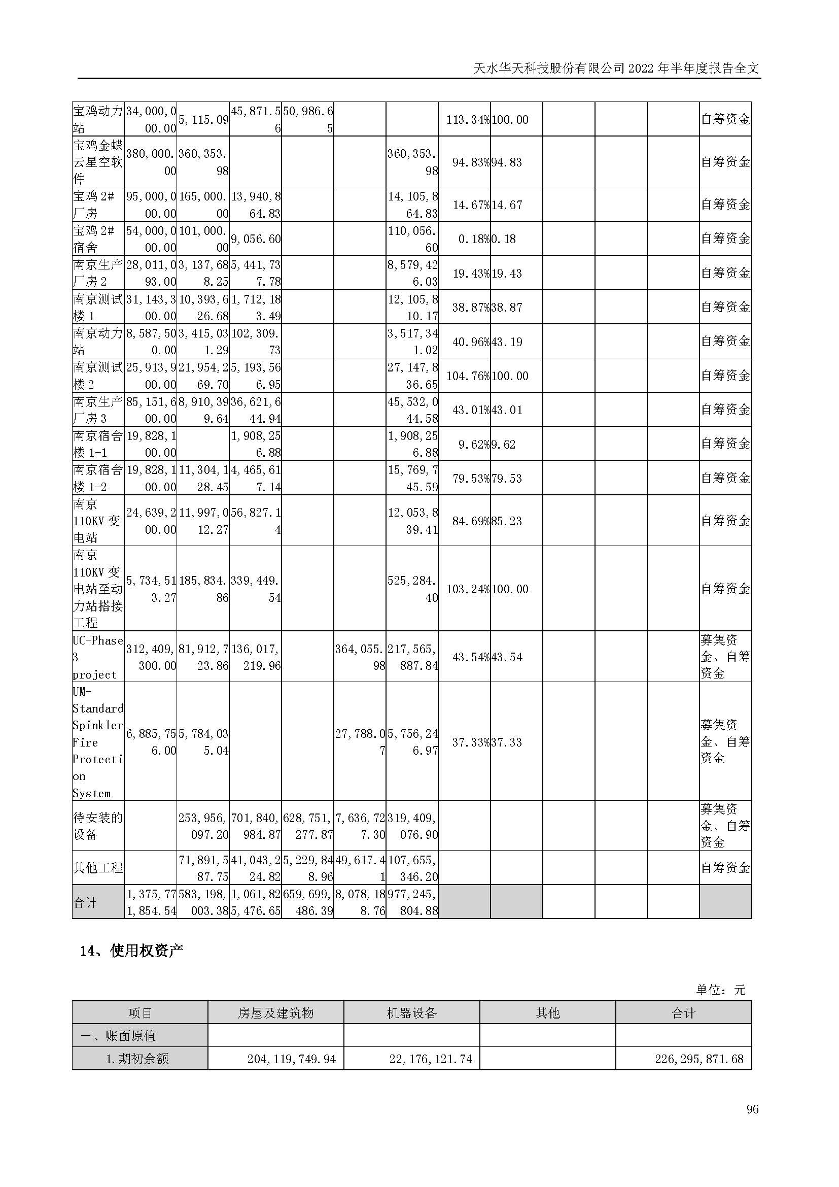 sungame科技：2022年半年度报告_页面_096.jpg