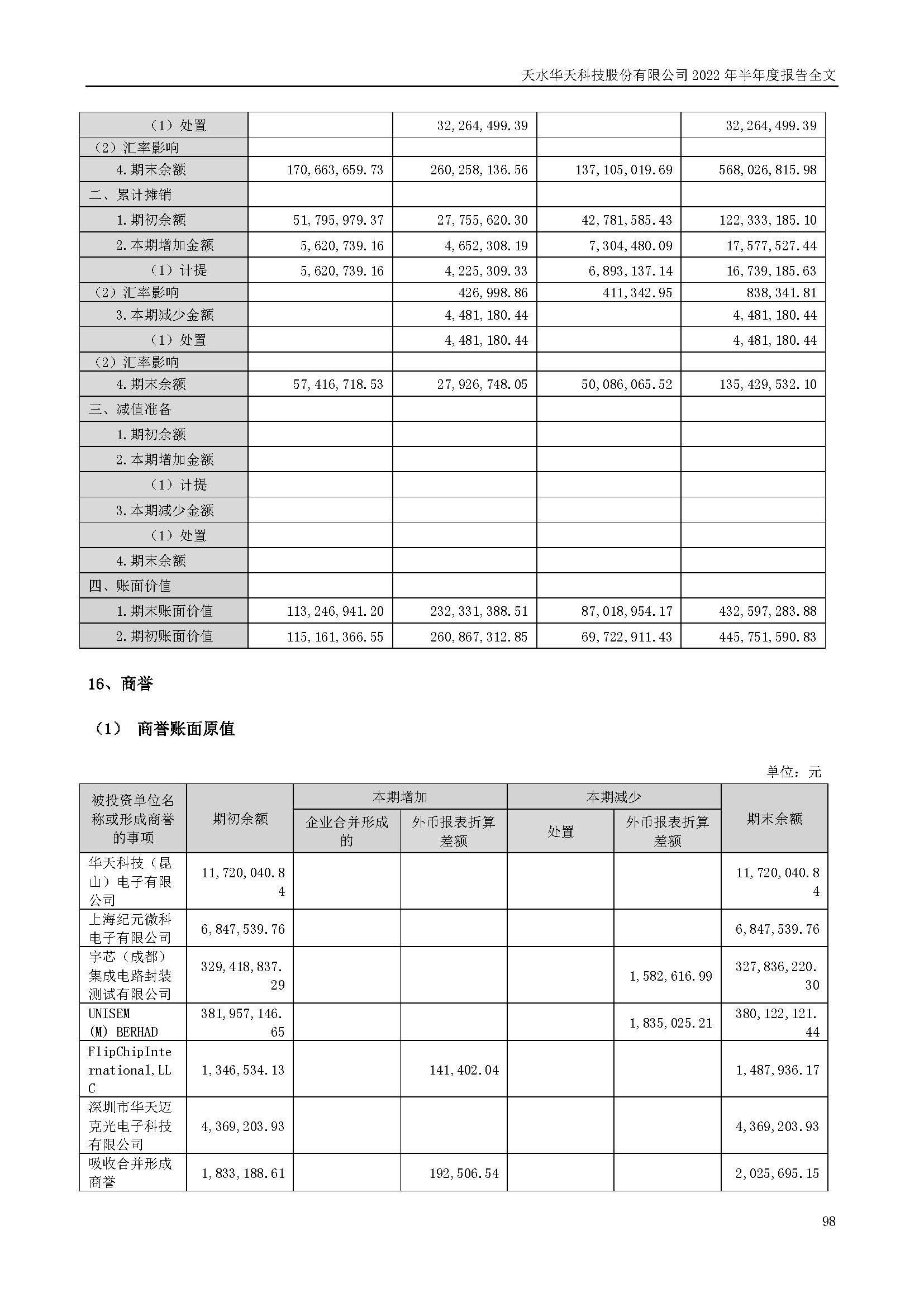 sungame科技：2022年半年度报告_页面_098.jpg