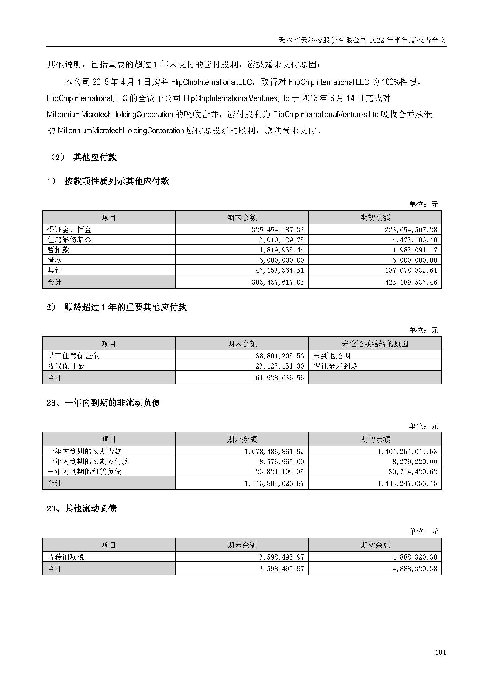 sungame科技：2022年半年度报告_页面_104.jpg