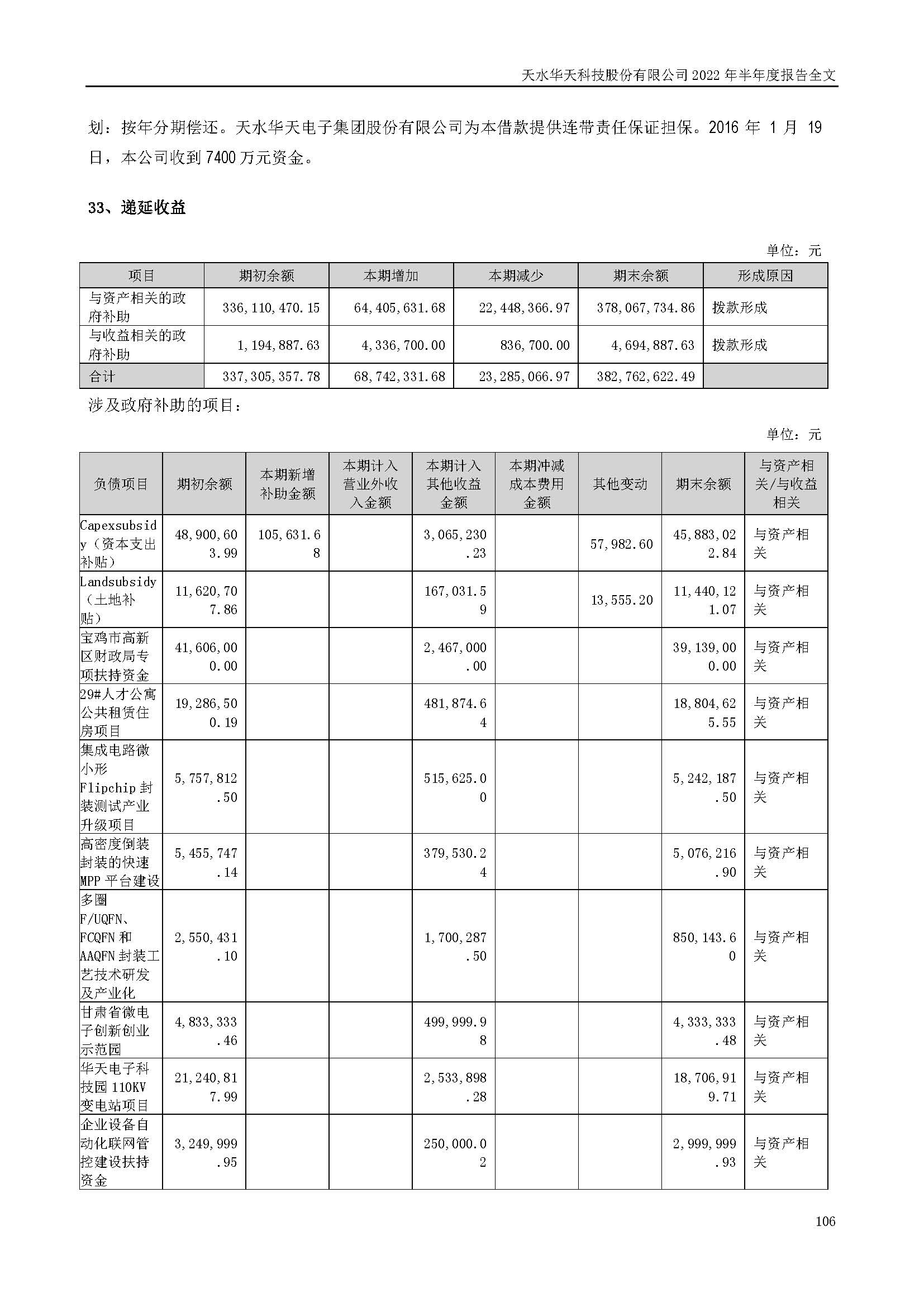 sungame科技：2022年半年度报告_页面_106.jpg