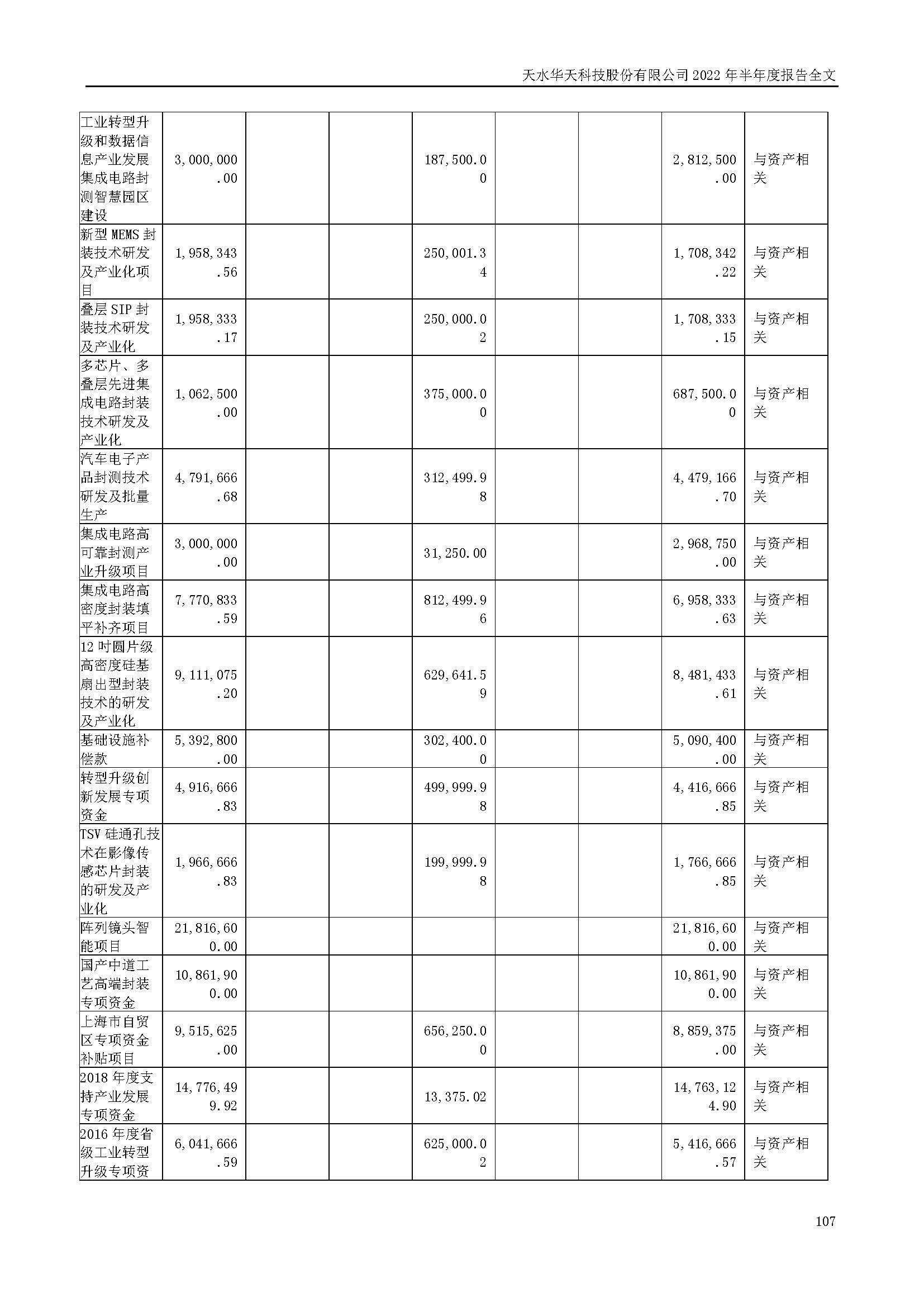 sungame科技：2022年半年度报告_页面_107.jpg