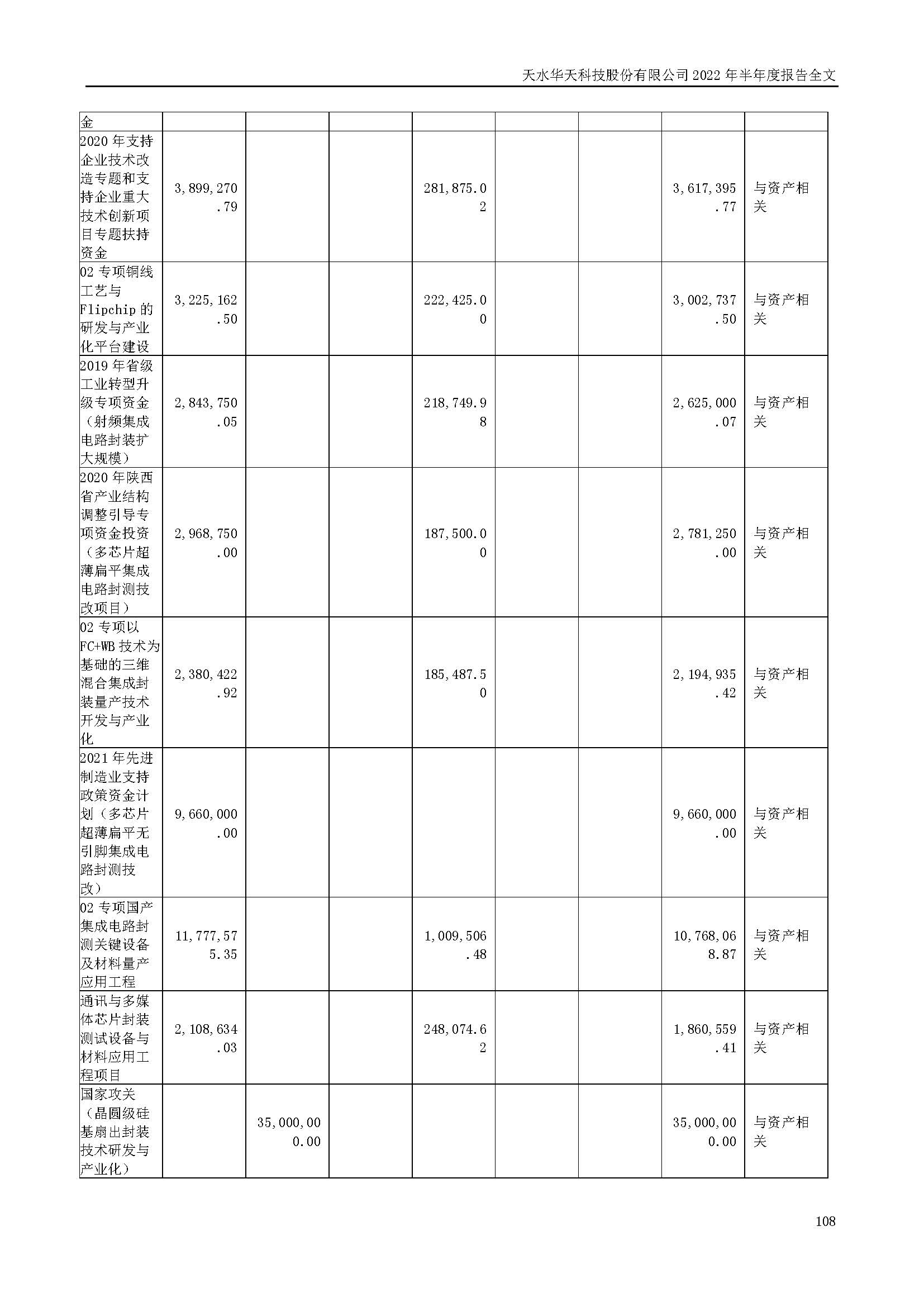 sungame科技：2022年半年度报告_页面_108.jpg