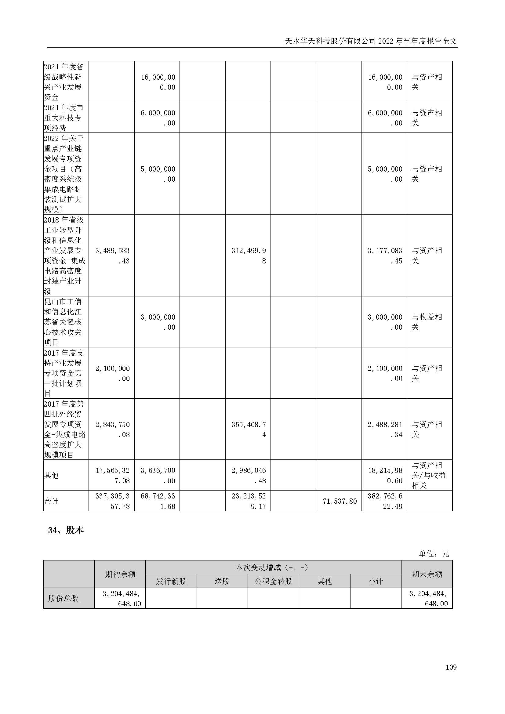 sungame科技：2022年半年度报告_页面_109.jpg