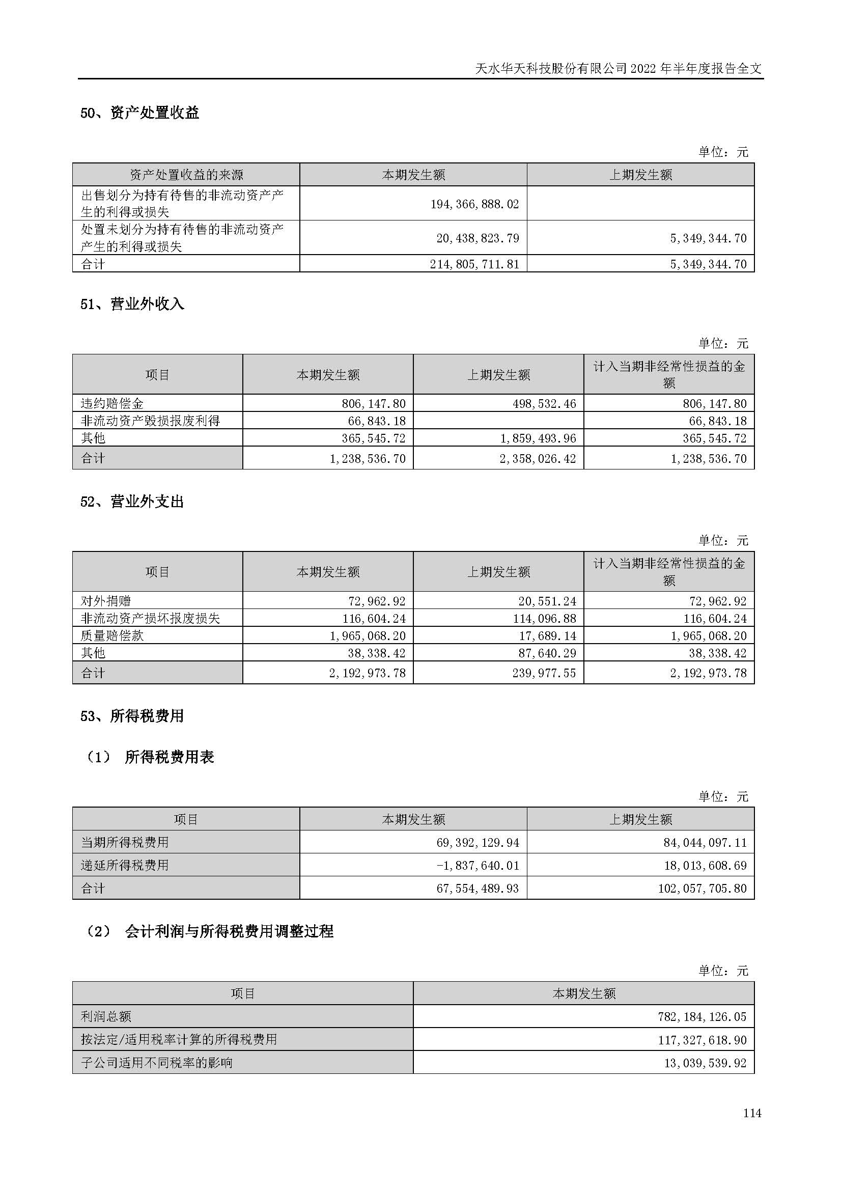 sungame科技：2022年半年度报告_页面_114.jpg