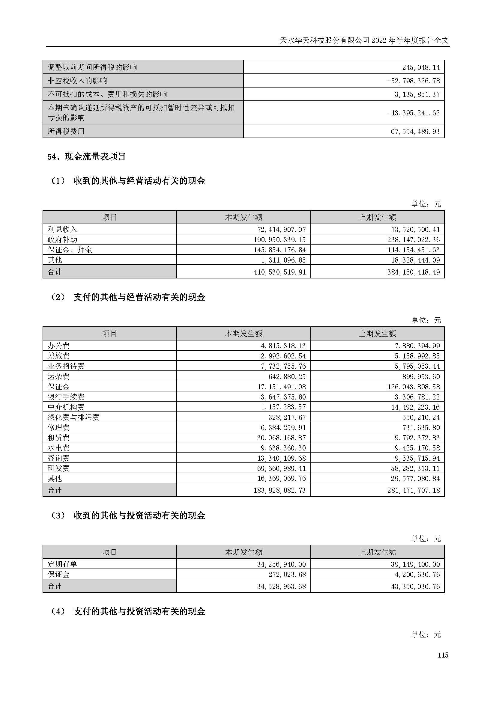 sungame科技：2022年半年度报告_页面_115.jpg