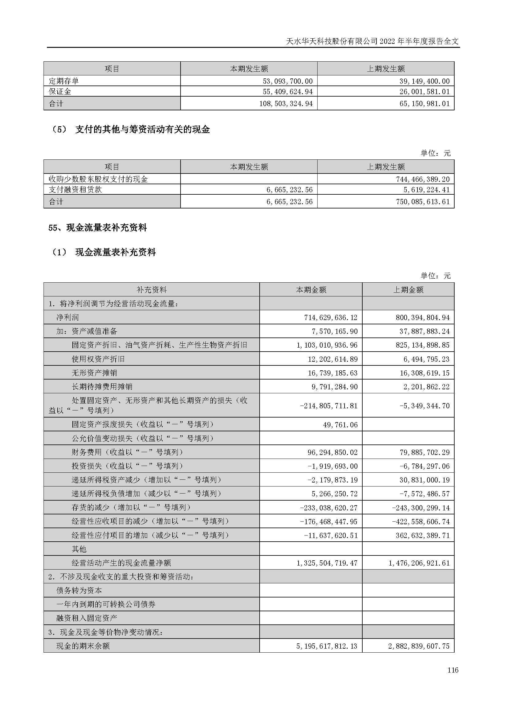 sungame科技：2022年半年度报告_页面_116.jpg