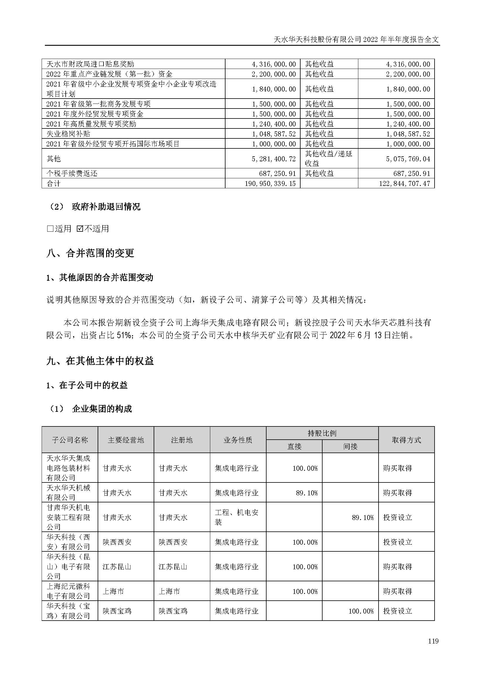 sungame科技：2022年半年度报告_页面_119.jpg