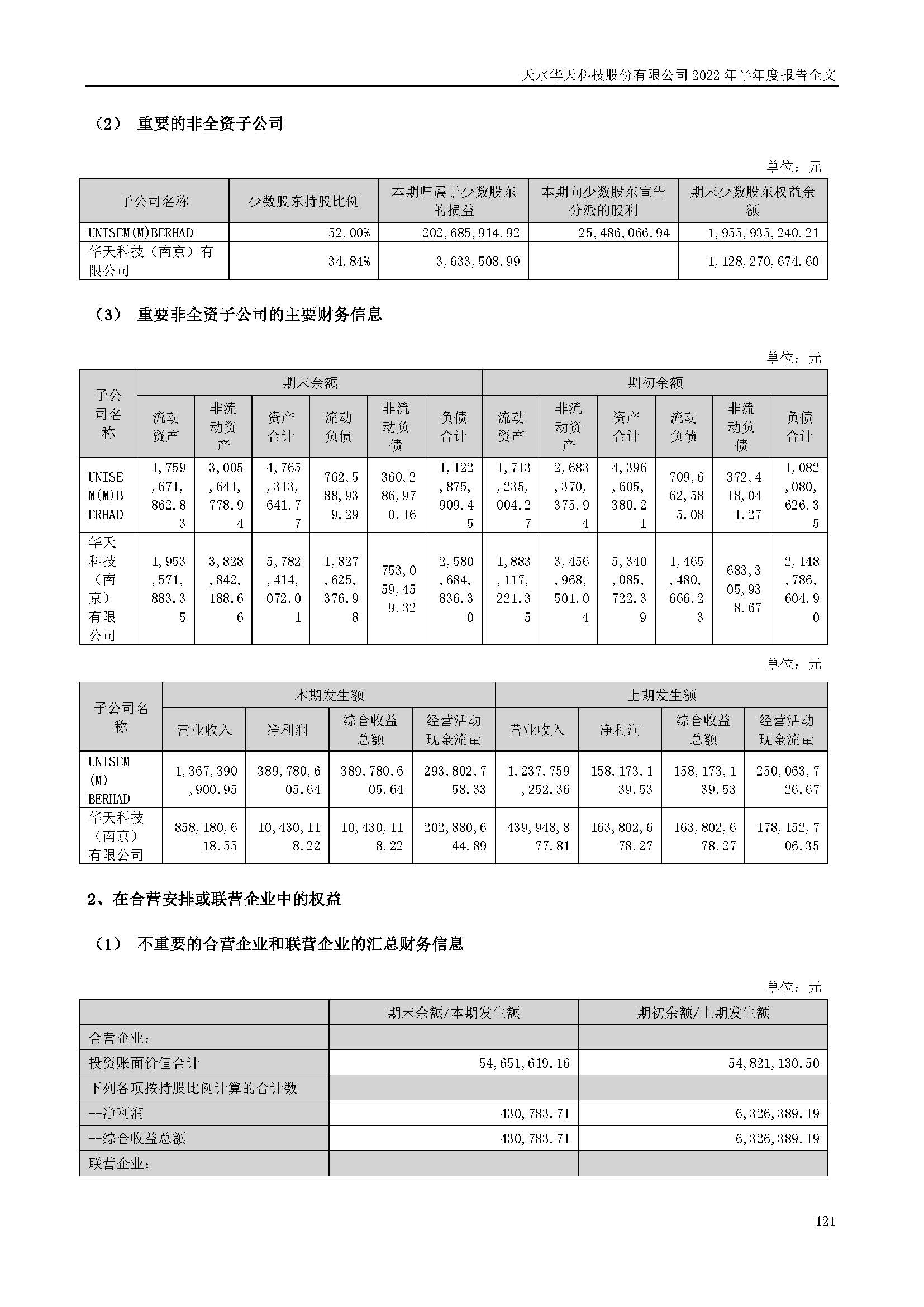 sungame科技：2022年半年度报告_页面_121.jpg