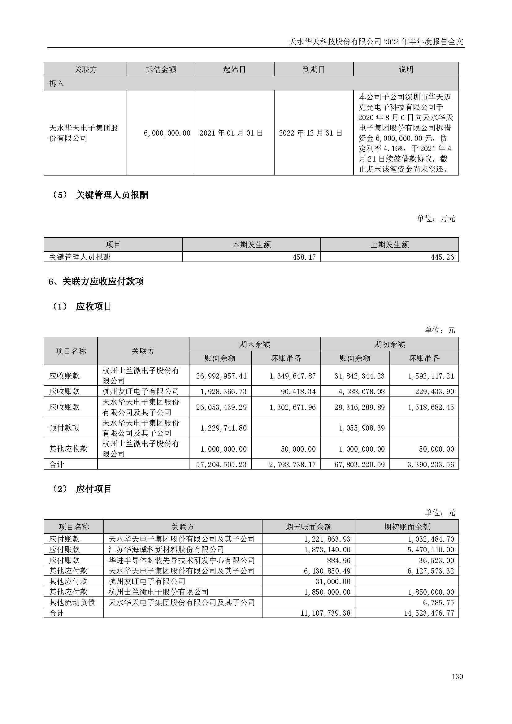 sungame科技：2022年半年度报告_页面_130.jpg