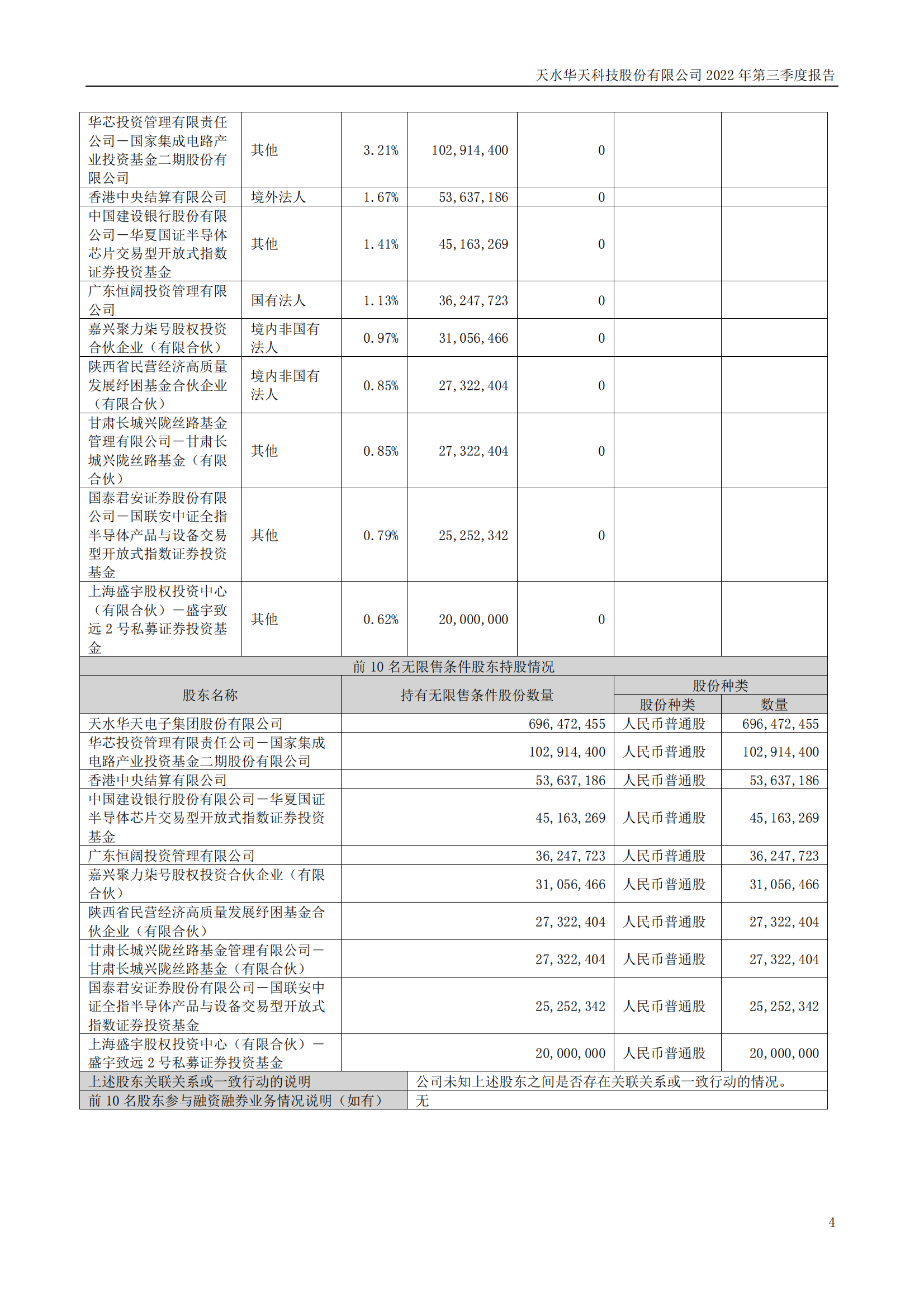 sungame科技：2022年三季度报告_03.png