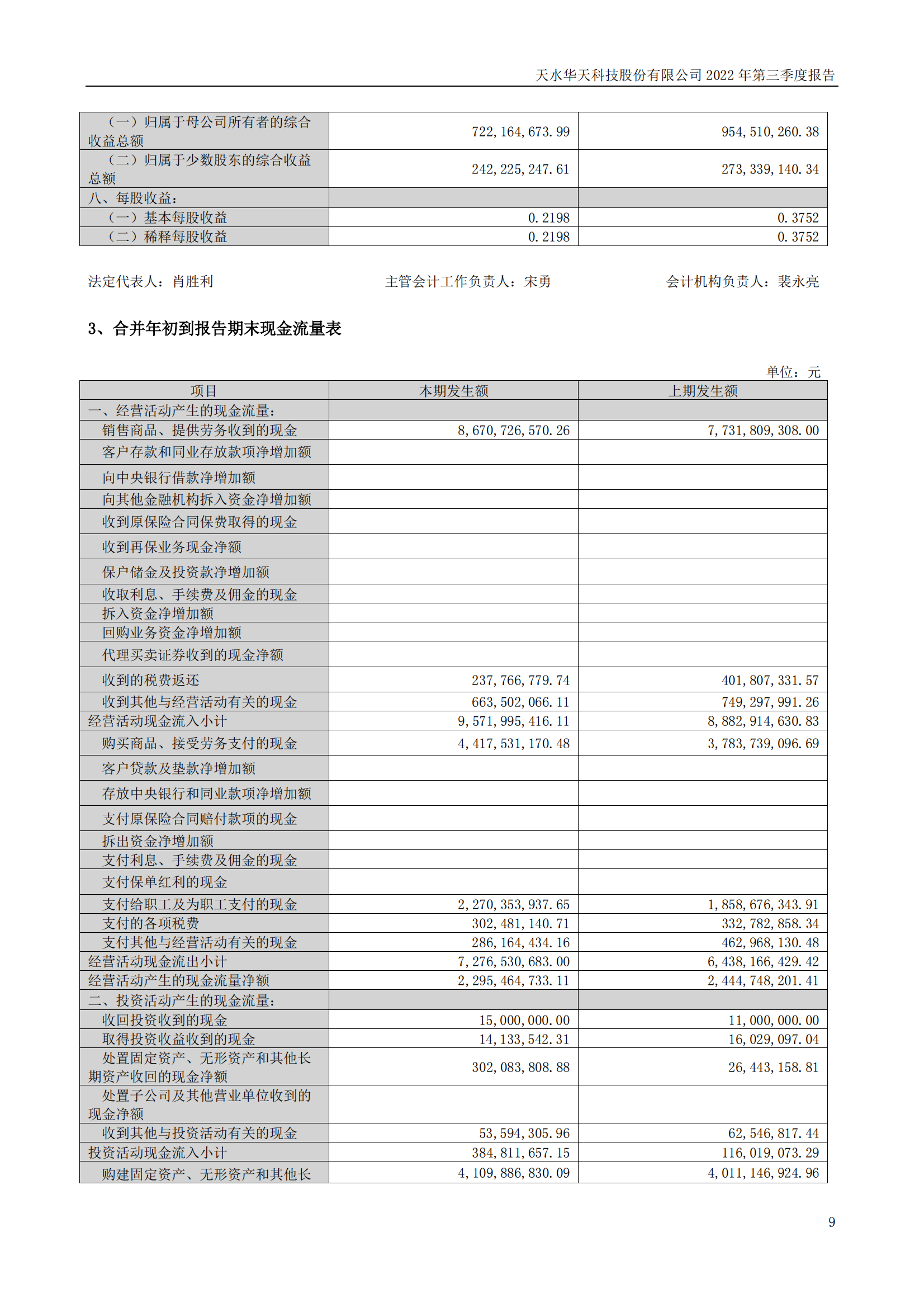 sungame科技：2022年三季度报告_08.png